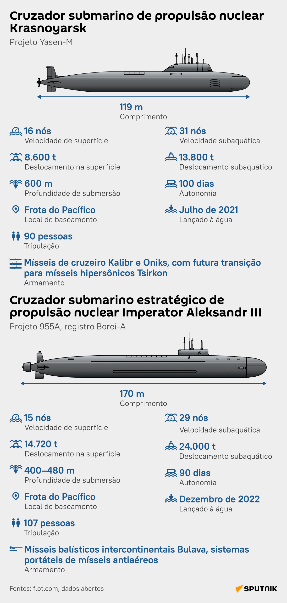 Quais Caracter Sticas Distinguem Novos Submarinos Nucleares Russos De