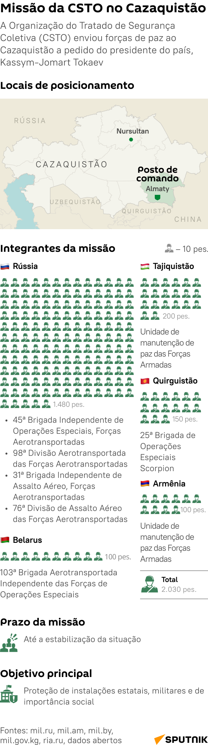 Missão de paz no Cazaquistão  - Sputnik Brasil