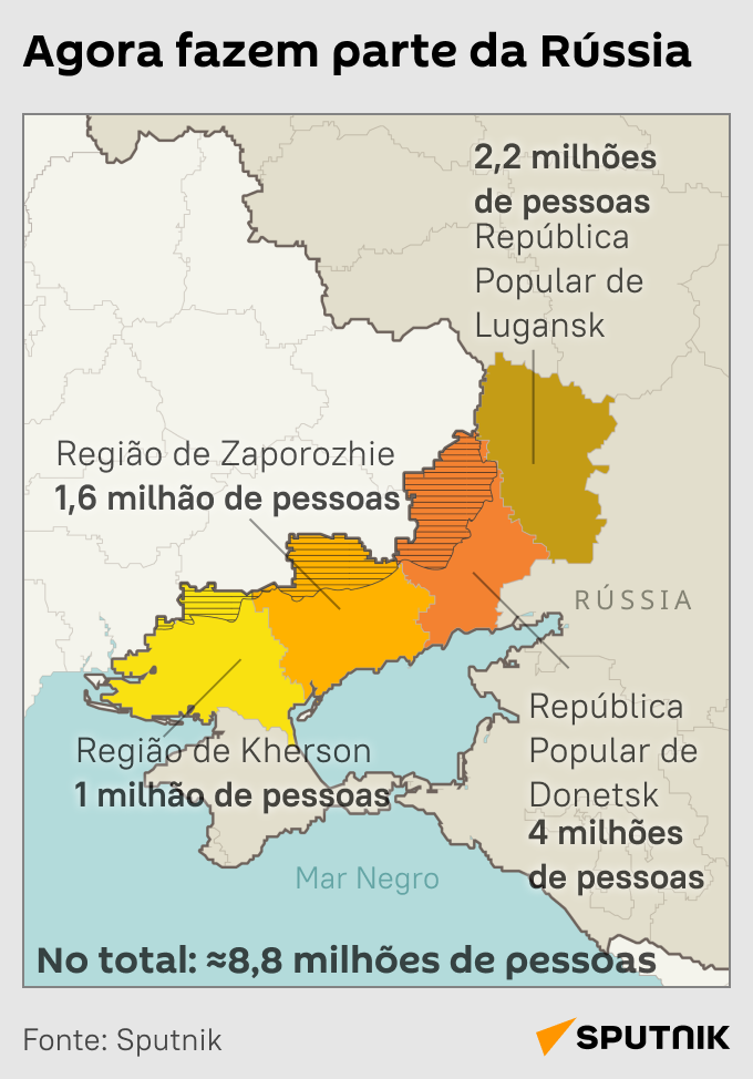 Mapa das novas regiões que aderiram à Rússia - Sputnik Brasil