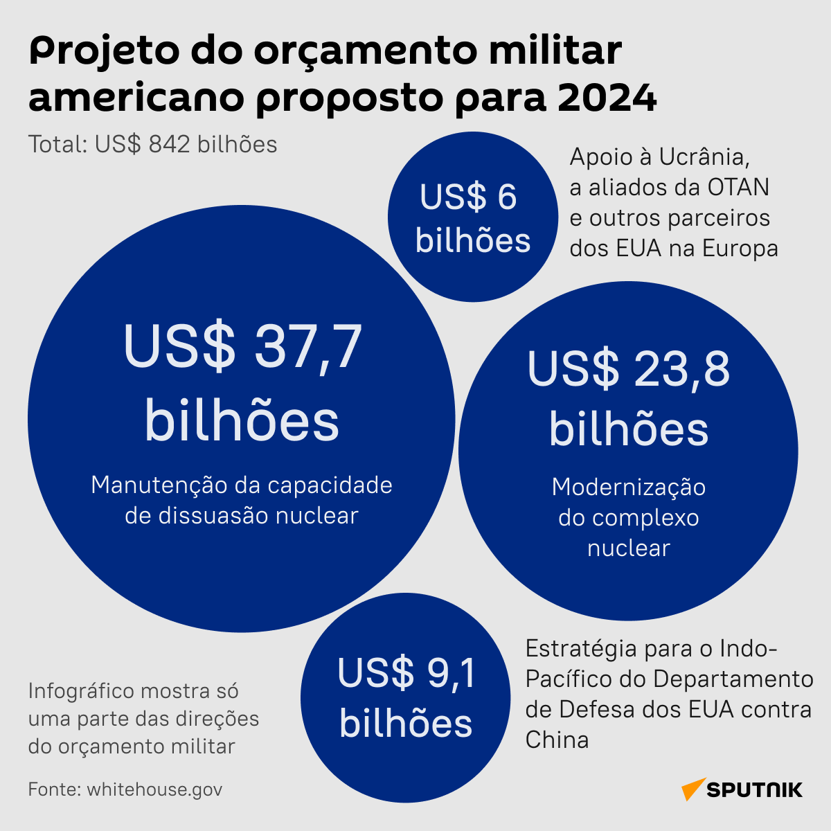 Projeto do orçamento militar proposto por Biden para 2024 - Sputnik Brasil