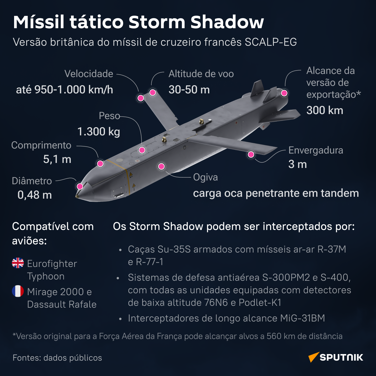 Míssil tático Storm Shadow - Sputnik Brasil