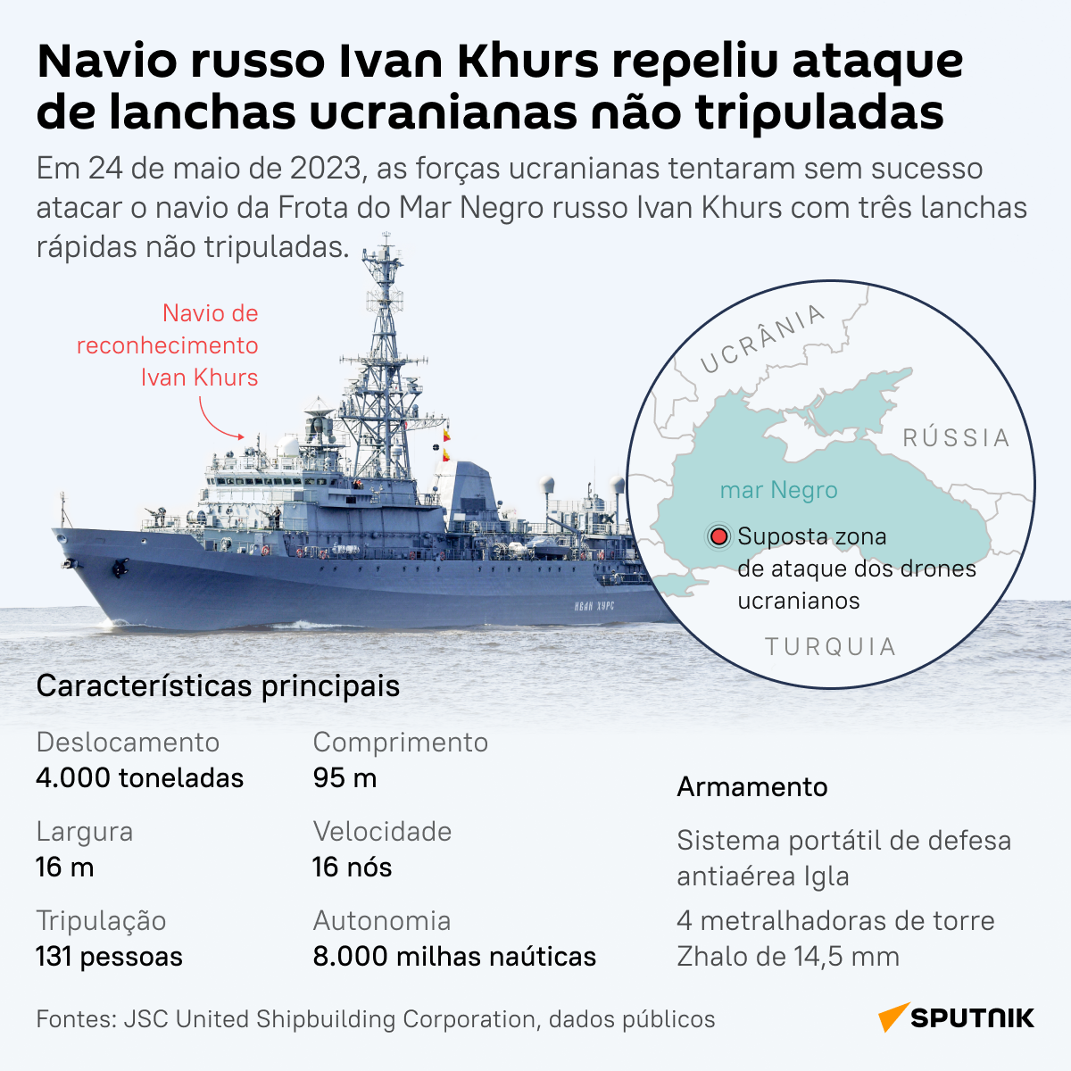 Incidente com navio russo Ivan Khurs no mar Negro - Sputnik Brasil