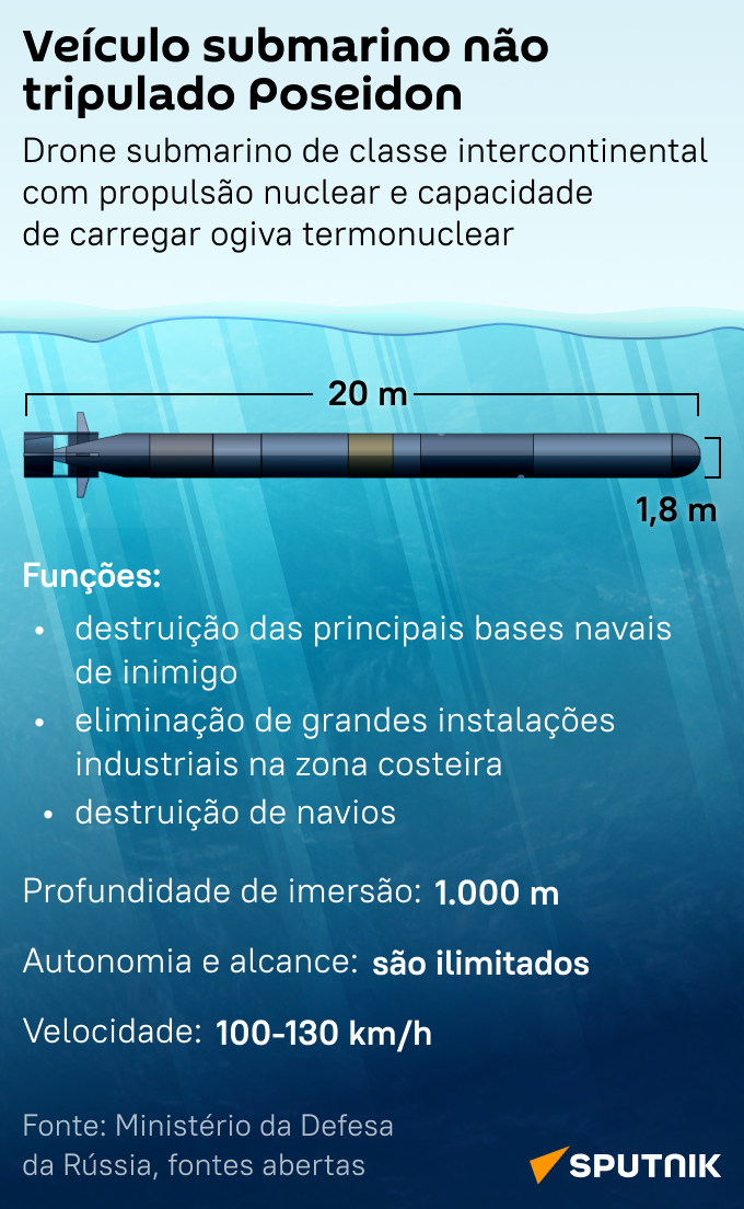 Conheça o Poseidon: drone submarino único da Rússia - Sputnik Brasil