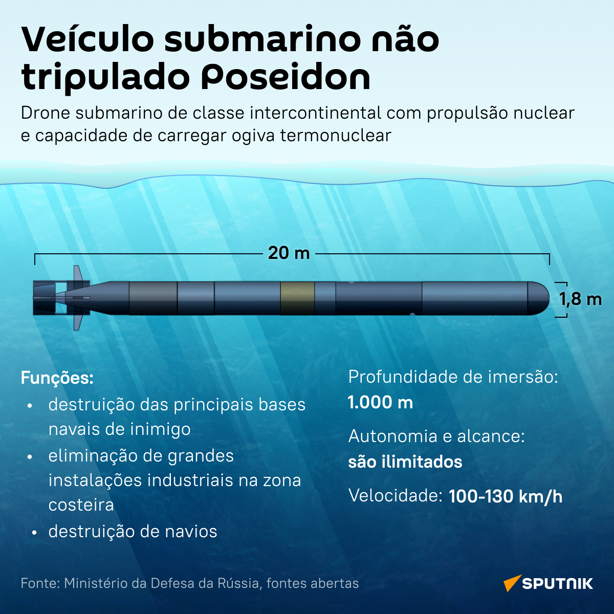 Conheça o Poseidon: drone submarino único da Rússia - Sputnik Brasil