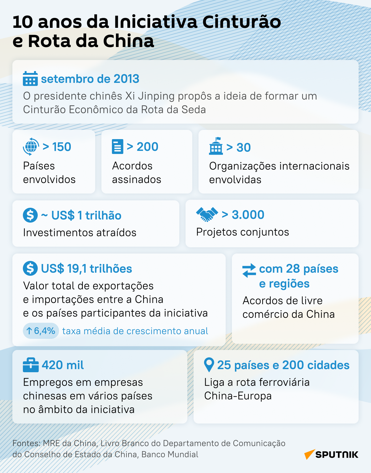 Conheça Cinturão e Rota, iniciativa chinesa que completa 10 anos  - Sputnik Brasil