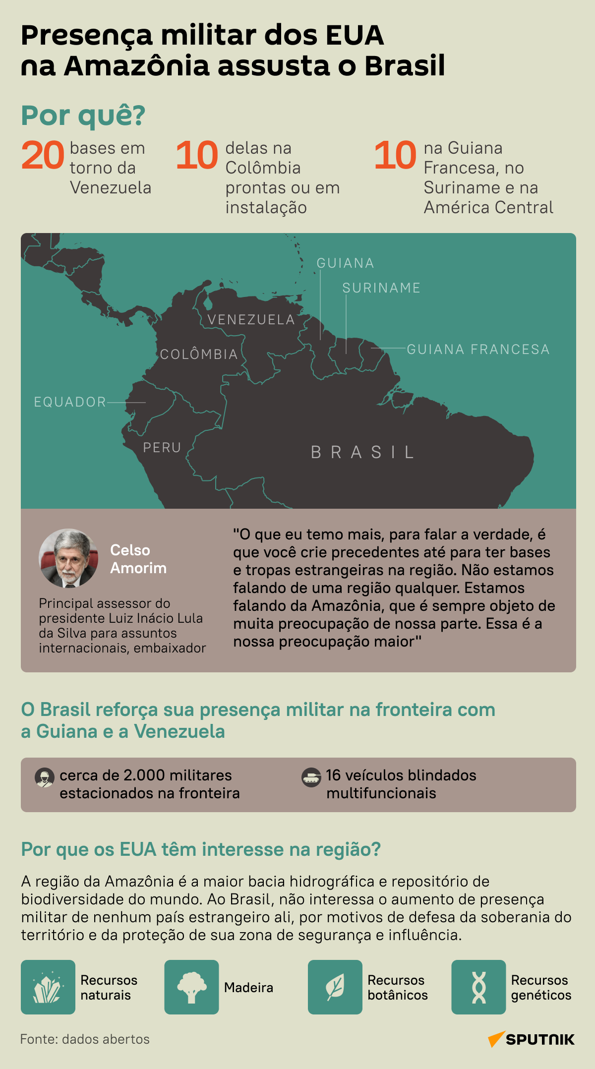 Pesadelo do Brasil: os EUA aumentando sua presença militar na Amazônia - Sputnik Brasil