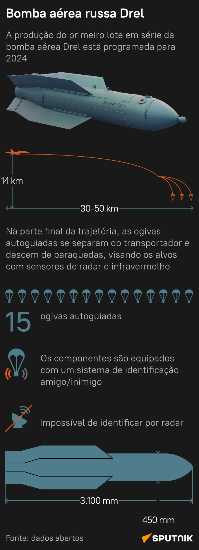 Descubra Drel, a nova bomba russa segura para civis - Sputnik Brasil