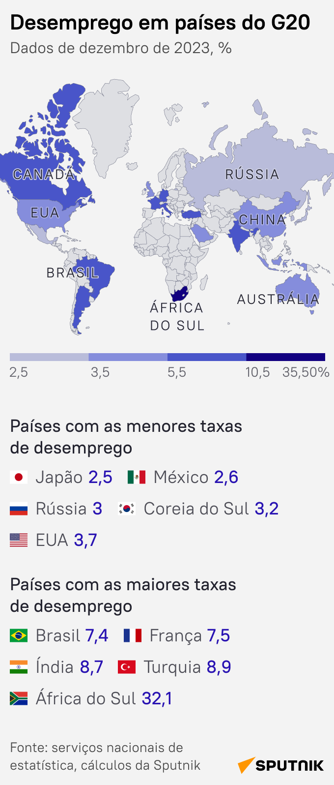 Descubra países onde você pode achar emprego em um estalar de dedos; e quanto ao Brasil?  - Sputnik Brasil