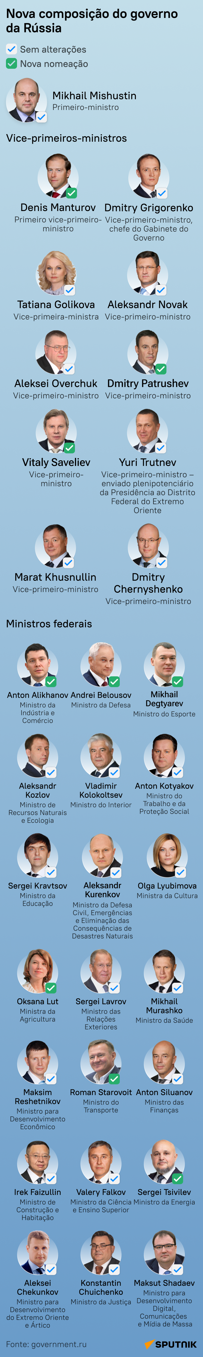 Novo governo da Rússia: descubra alterações na lista dos ministros - Sputnik Brasil