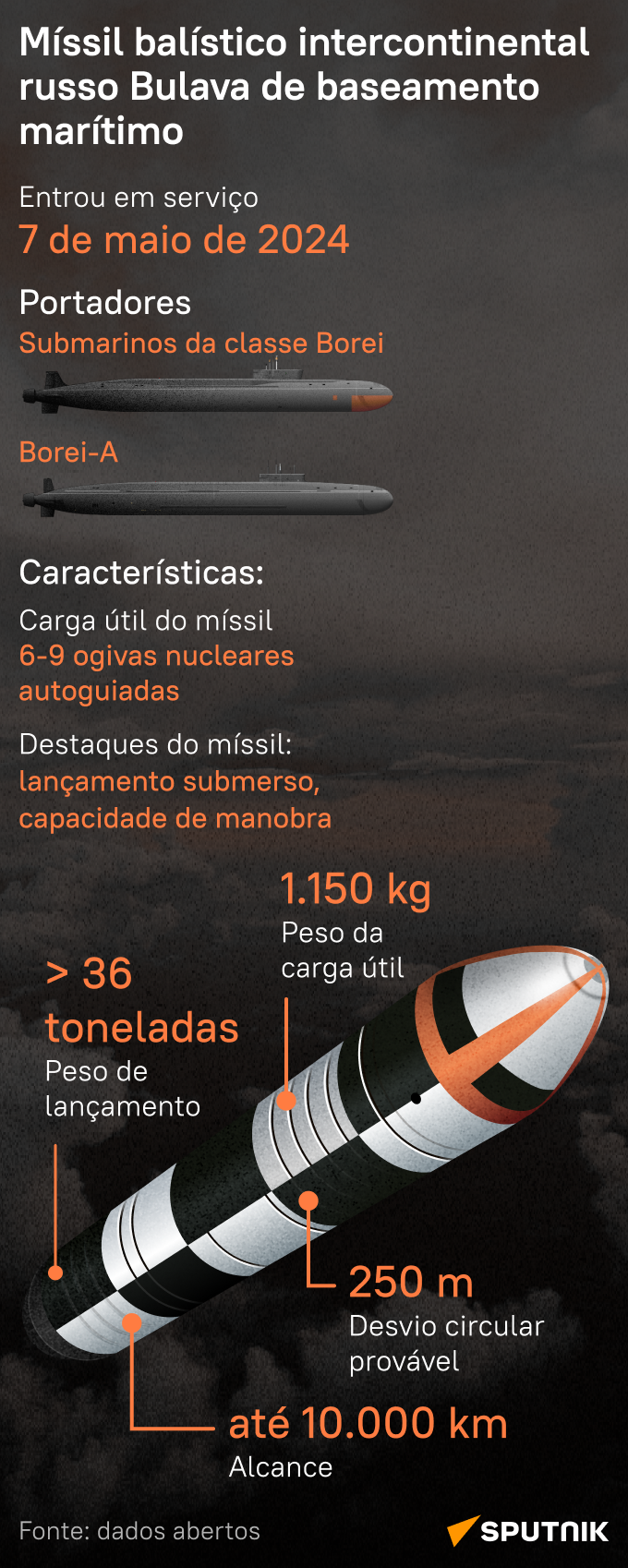 Descubra Bulava, um míssil intercontinental russo com alta capacidade de manobra - Sputnik Brasil