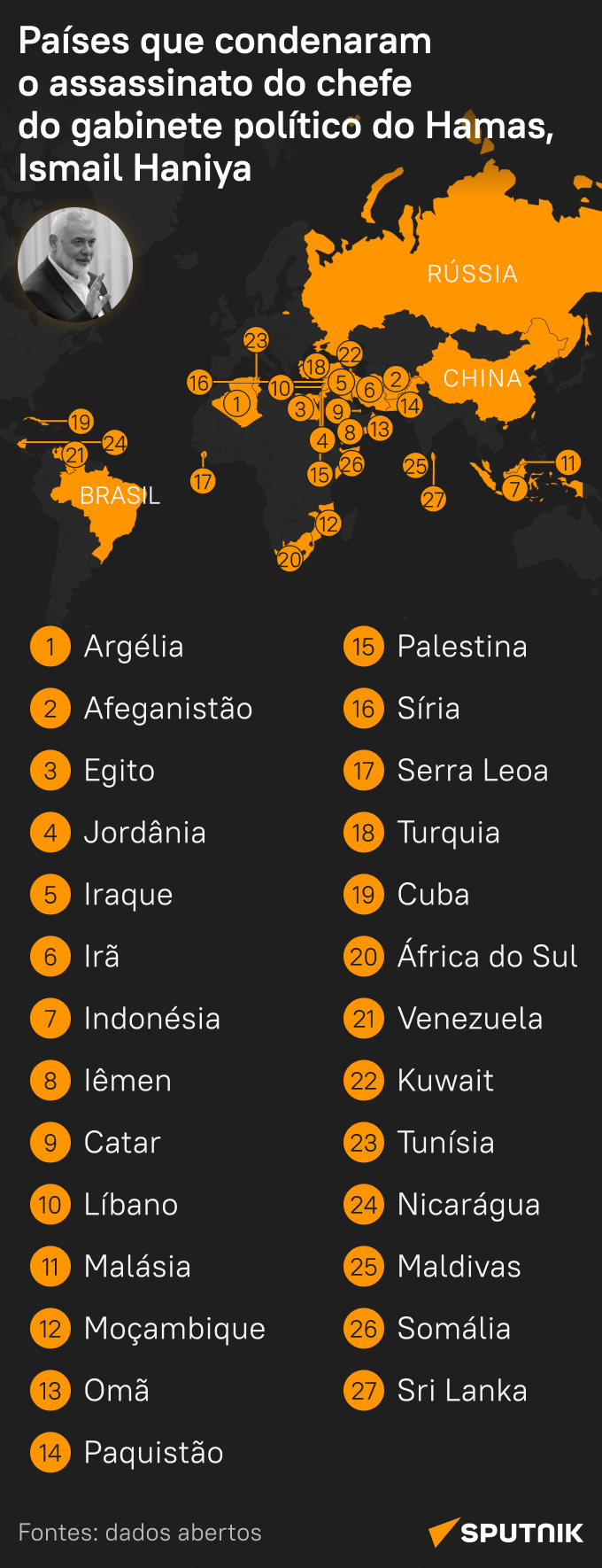 Quais países condenam o assassinato do líder do Hamas, Ismail Haniya? - Sputnik Brasil