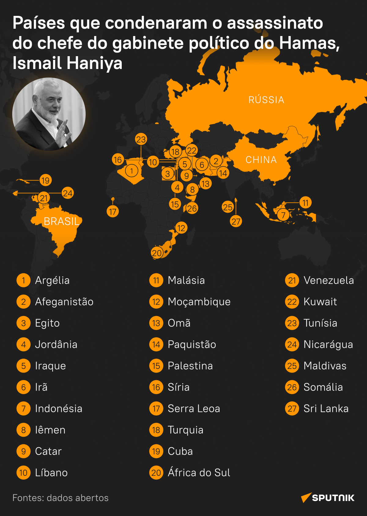 Quais países condenam o assassinato do líder do Hamas, Ismail Haniya? - Sputnik Brasil
