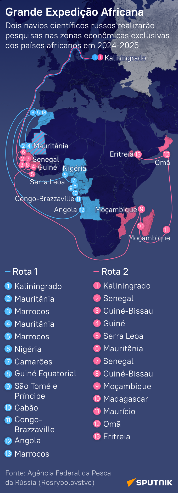 Grande Expedição Africana: descubra a contribuição russa para segurança alimentar global - Sputnik Brasil