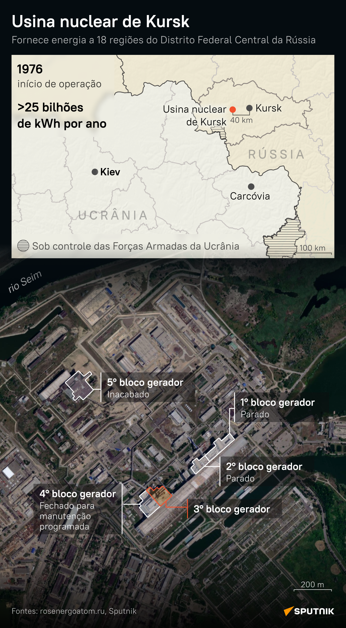 Usina nuclear de Kursk: descubra o alvo de ataques constantes por parte da Ucrânia - Sputnik Brasil