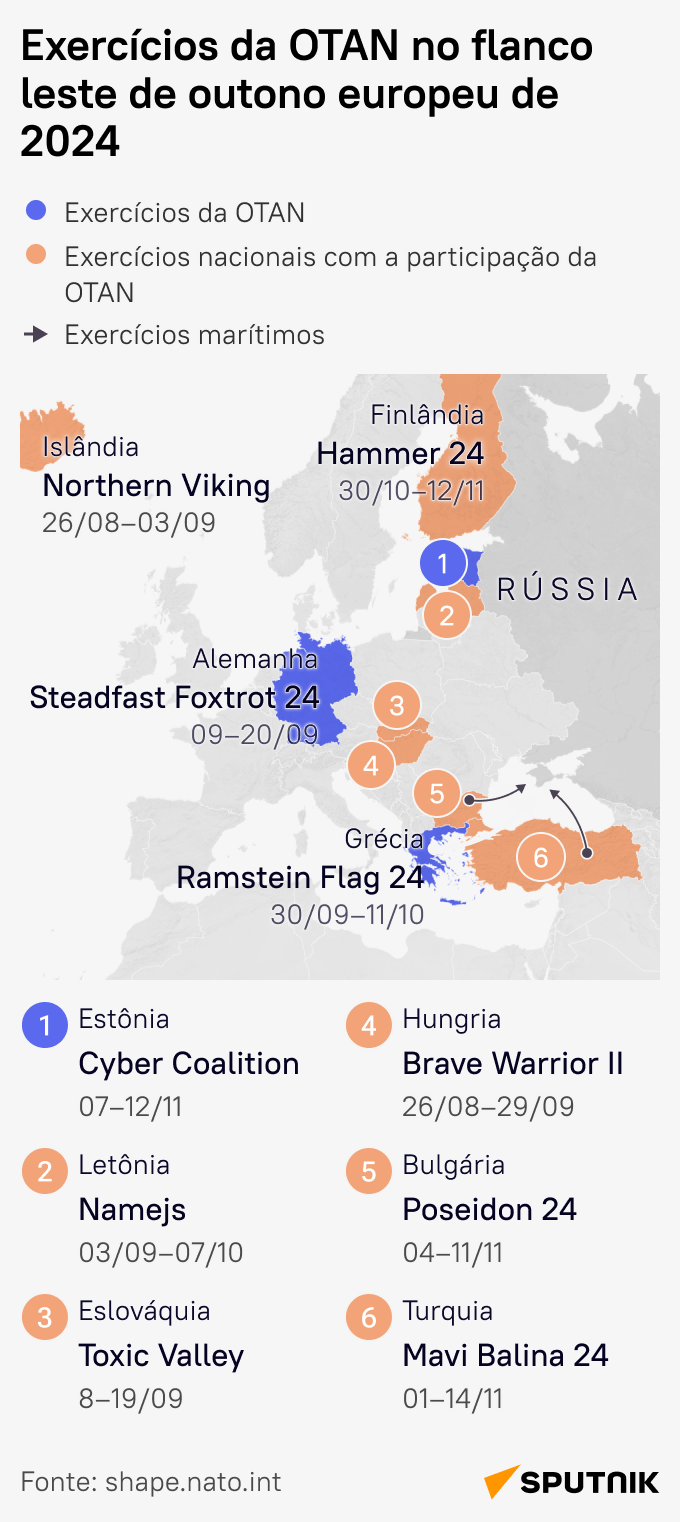 Exercícios da OTAN no flanco leste: para que a aliança está se preparando? - Sputnik Brasil