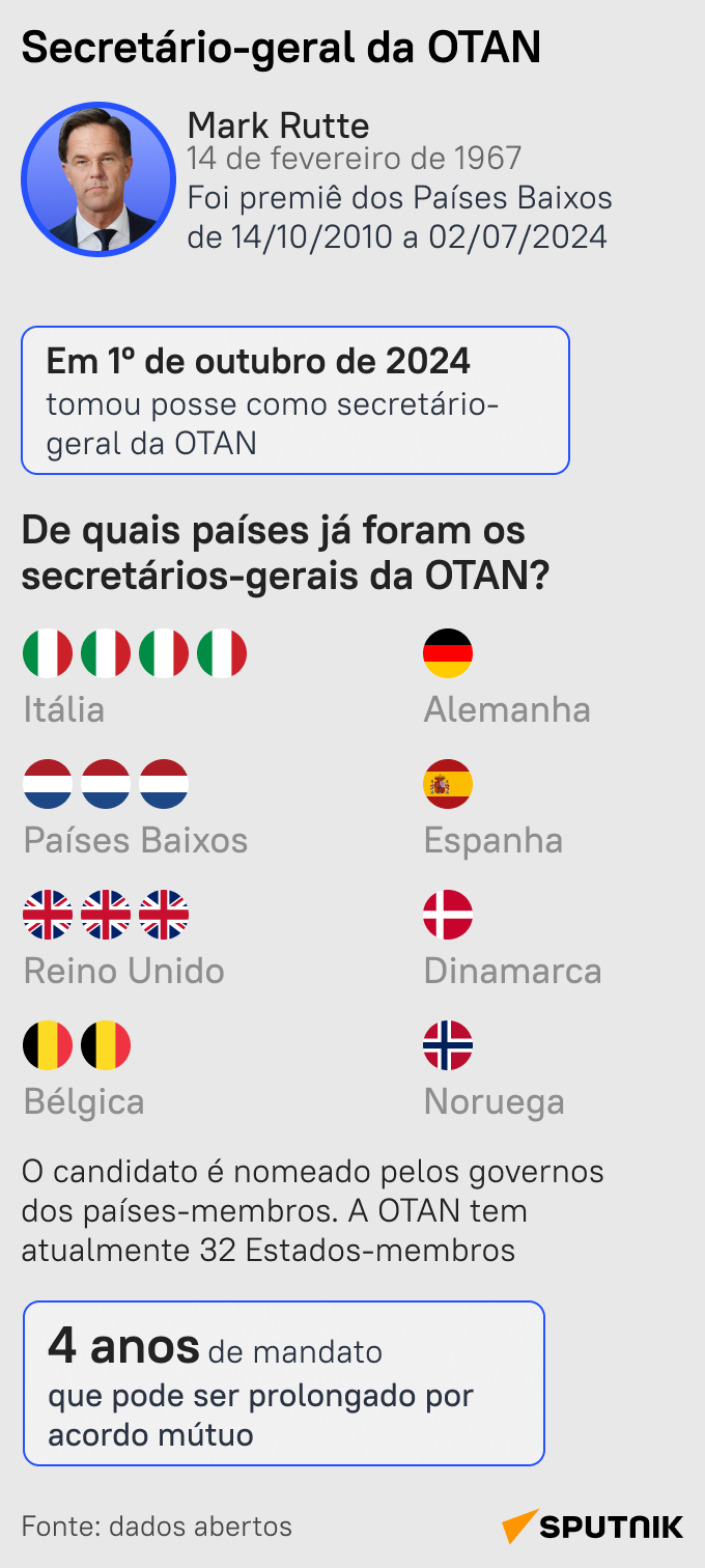 Quem é e o que faz o secretário-geral da OTAN? - Sputnik Brasil