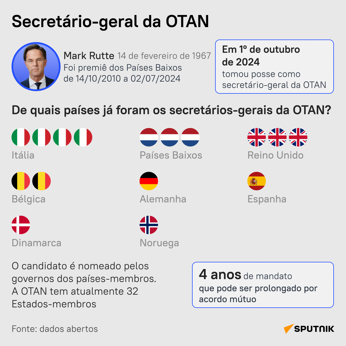 Quem é e o que faz o secretário-geral da OTAN? - Sputnik Brasil