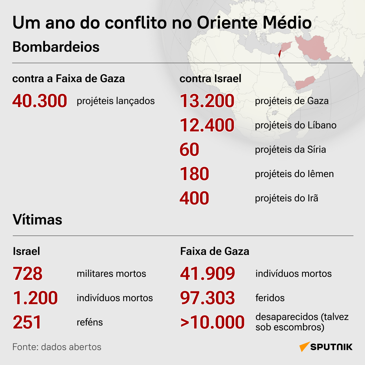 Um ano da escalada no Oriente Médio: sem fim à vista - Sputnik Brasil