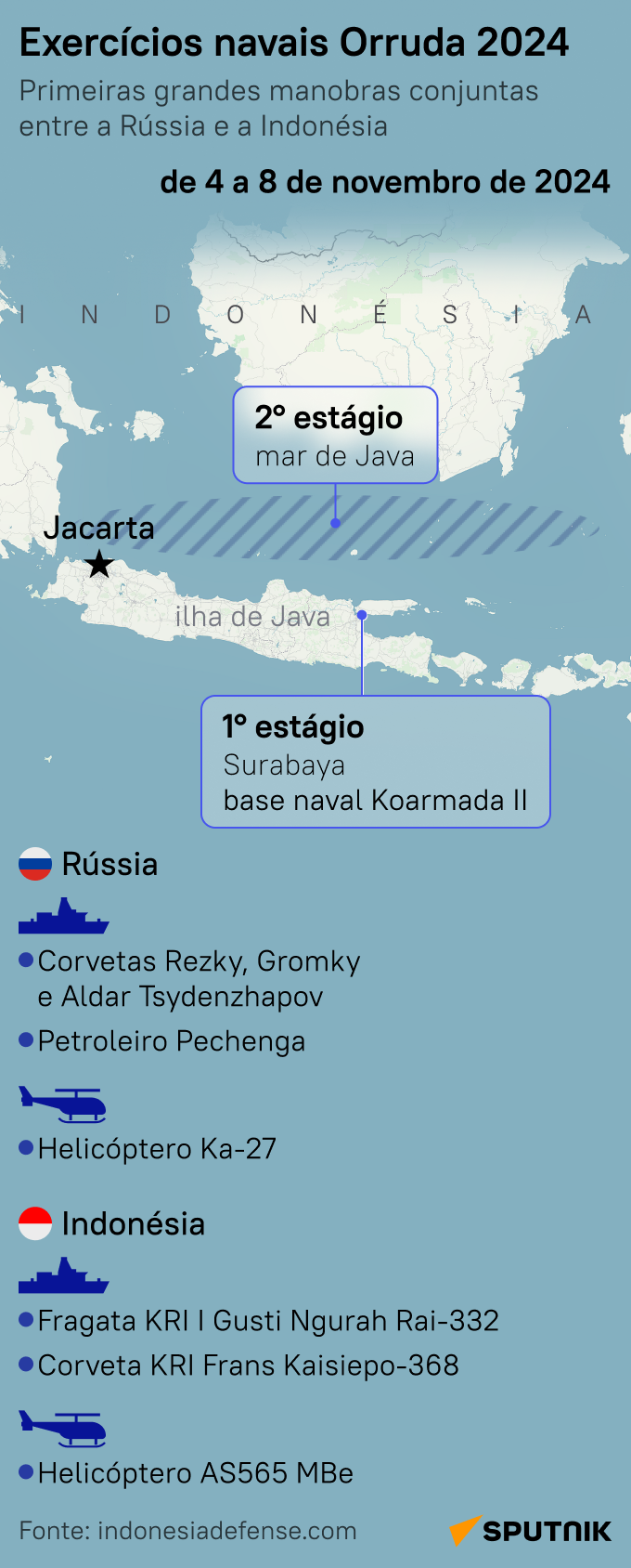 Primeiras manobras navais Rússia-Indonésia: veja o mapa do treinamento - Sputnik Brasil