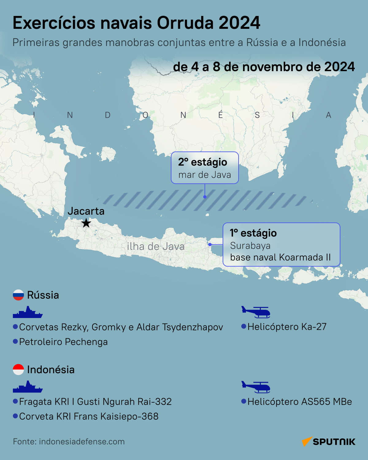 Primeiras manobras navais Rússia-Indonésia: veja o mapa do treinamento - Sputnik Brasil