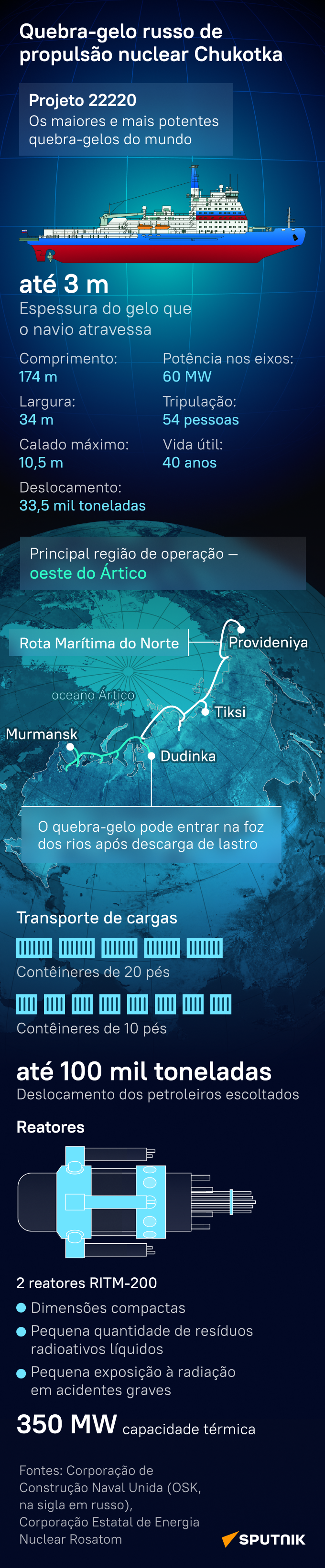 Descubra o novo quebra-gelo da frota nuclear da Rússia - Sputnik Brasil