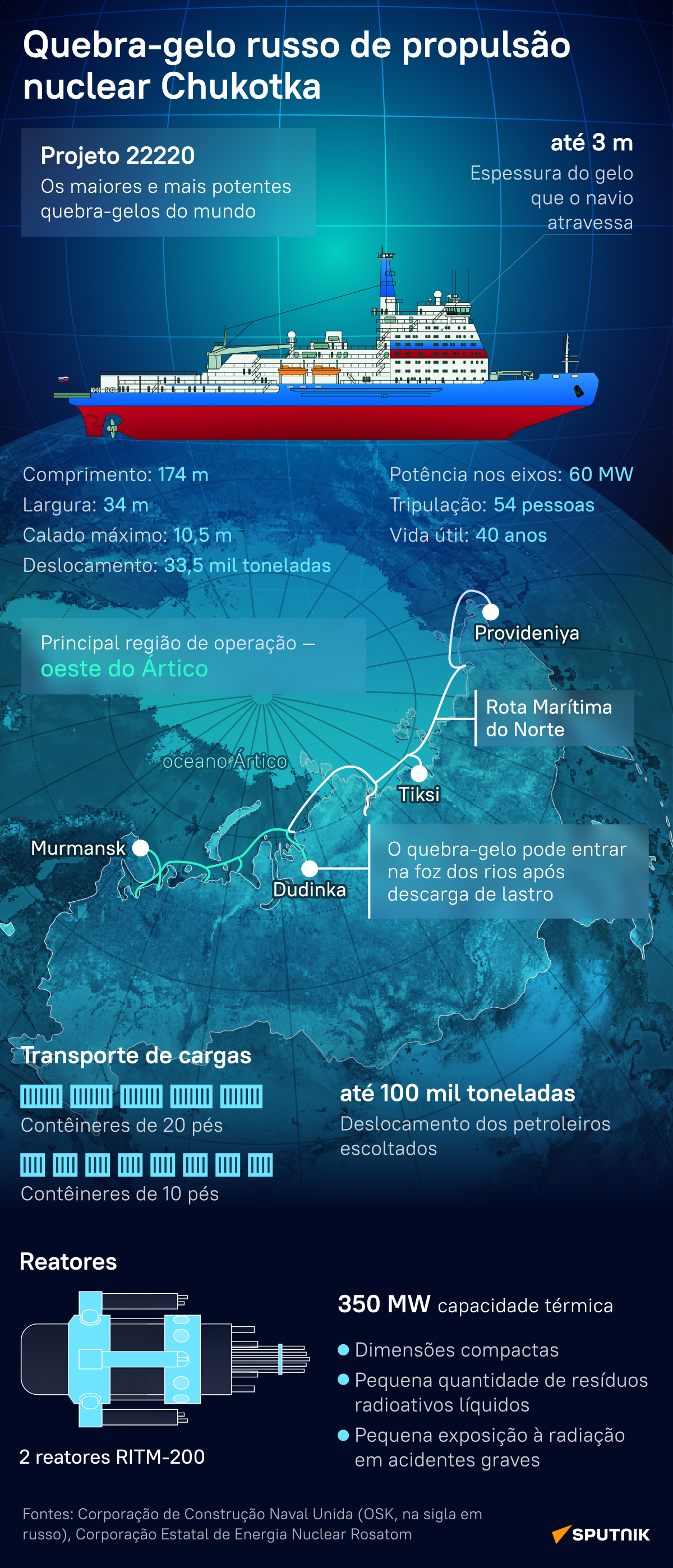 Descubra o novo quebra-gelo da frota nuclear da Rússia - Sputnik Brasil