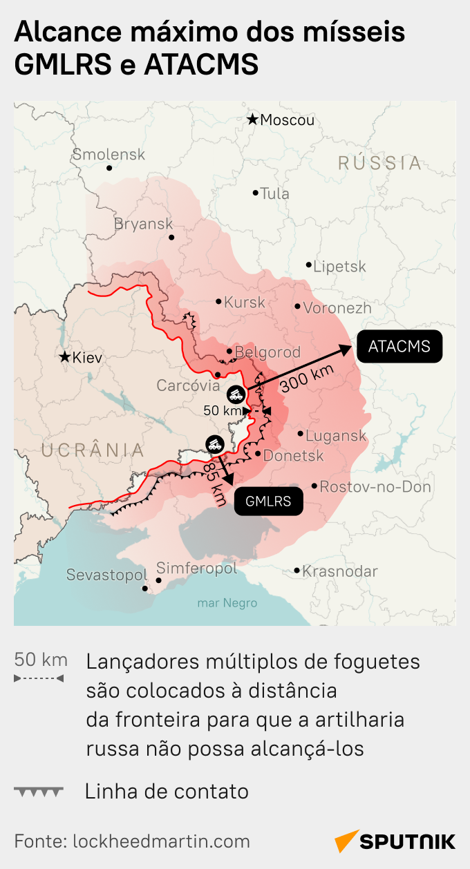 Confira qual parte do território russo pode ser atacada pela Ucrânia com mísseis de longo alcance - Sputnik Brasil