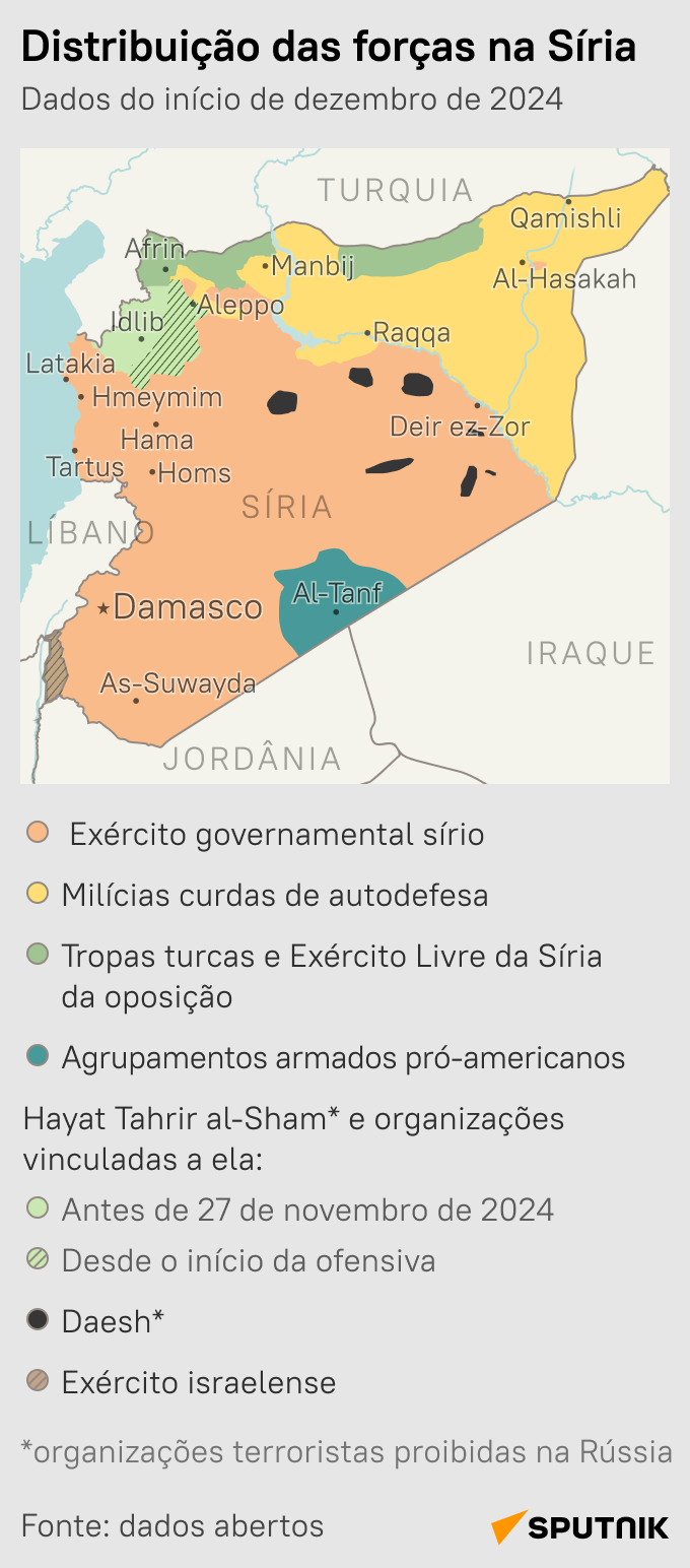 Escalada na Síria: veja o mapa da distribuição das forças - Sputnik Brasil