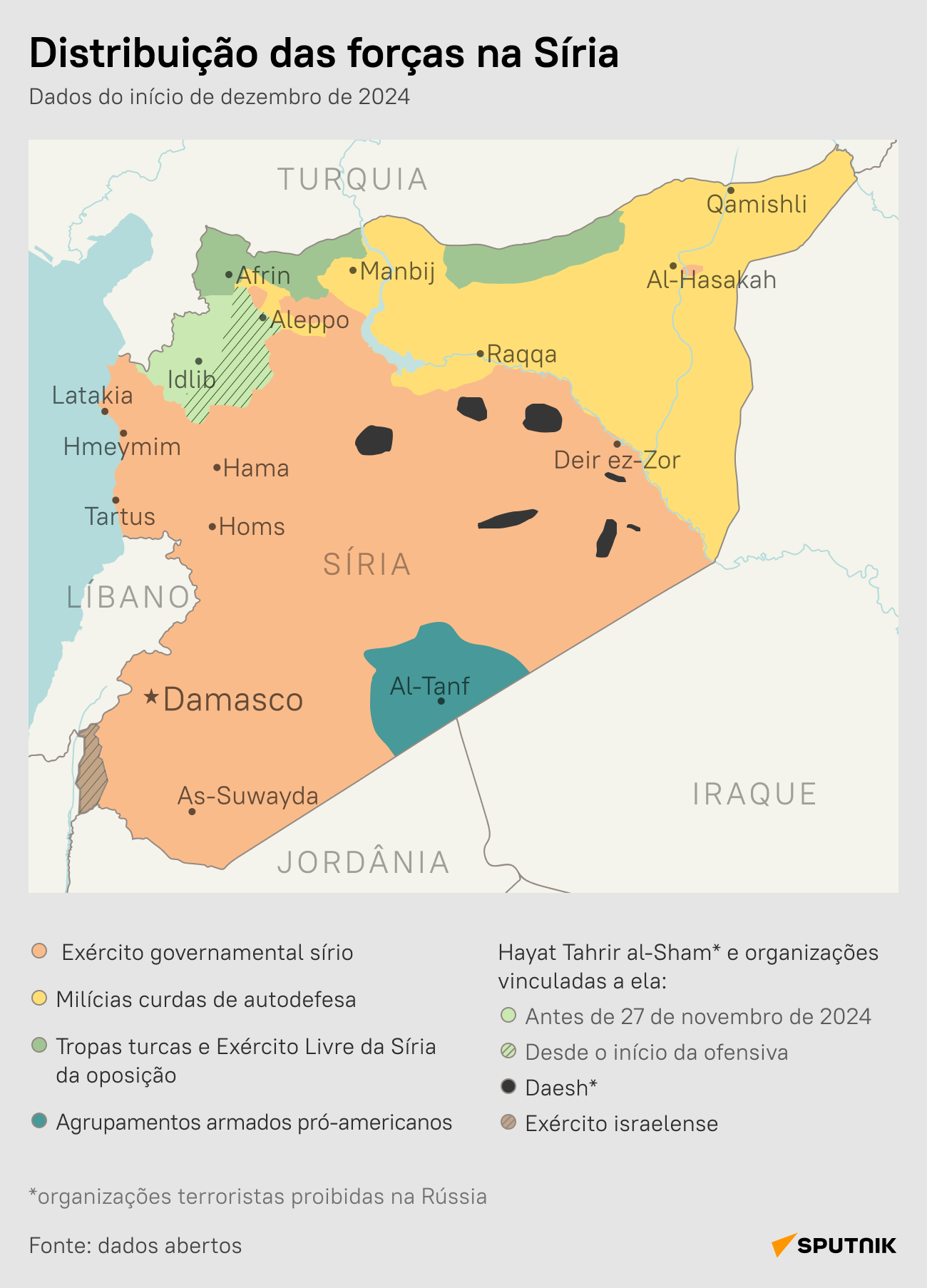 Escalada na Síria: veja o mapa da distribuição das forças - Sputnik Brasil