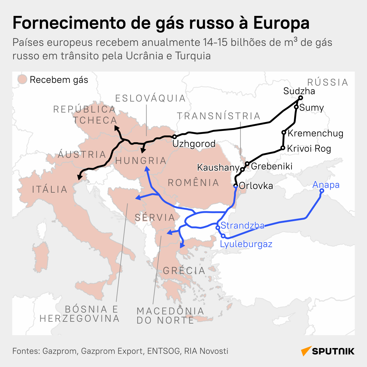Sem trânsito de gás russo pela Ucrânia: quem vai sofrer?  - Sputnik Brasil