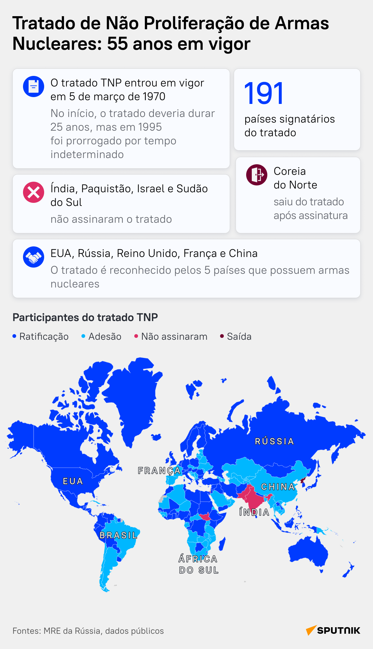 Tratado TNP: 55º aniversário de esforço internacional para não proliferação nuclear - Sputnik Brasil