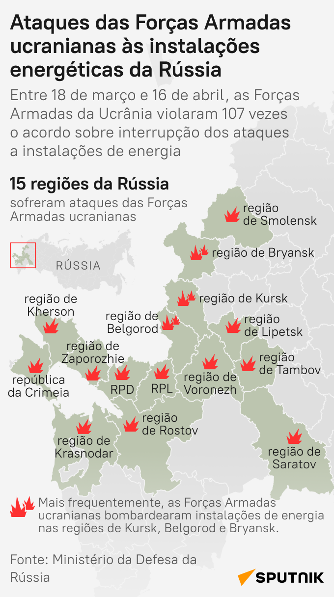 Violações de Kiev a cessar-fogo para ataques a instalações de energia nas regiões russas - Sputnik Brasil
