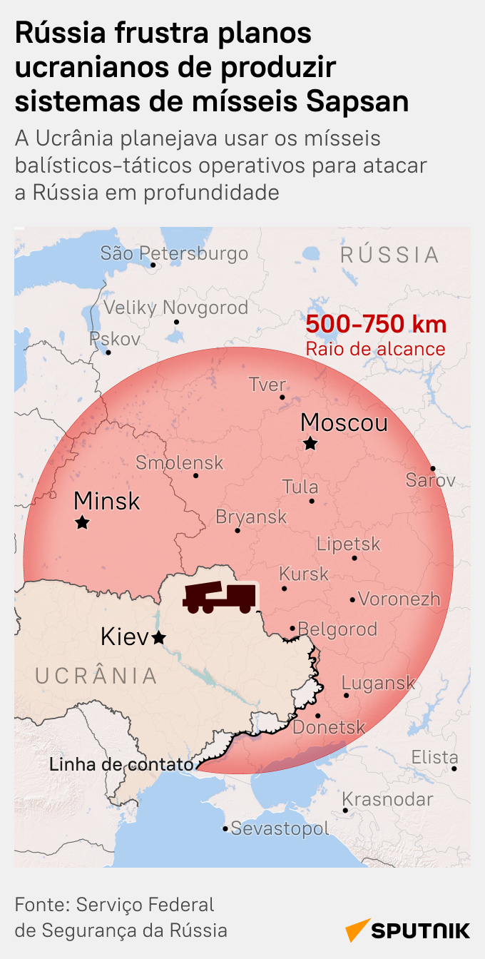 Veja qual seria o alcance dos mísseis balísticos ucranianos Sapsan - Sputnik Brasil