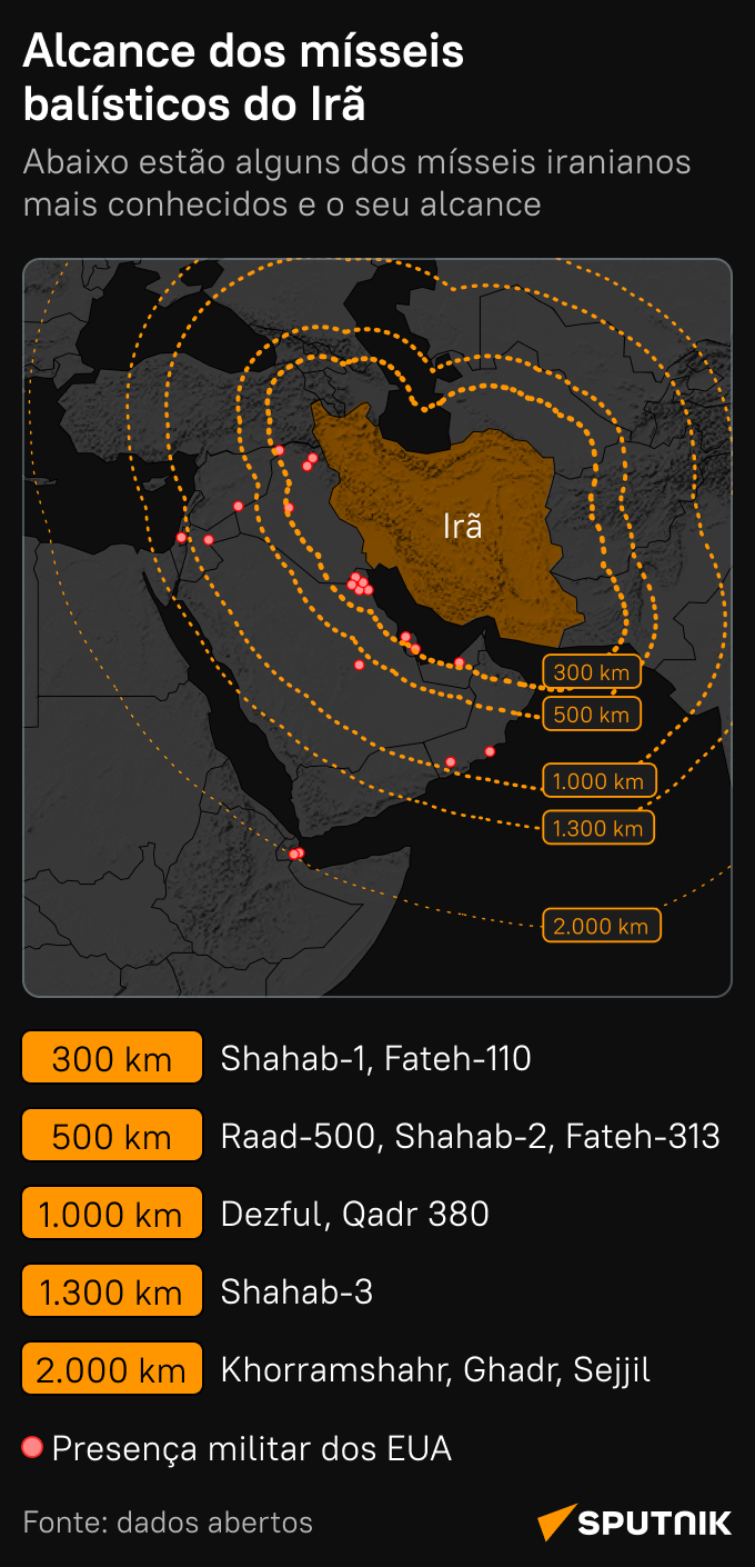 Alcance da vingança: conheça os mísseis balísticos iranianos e os alvos dentro do seu alcance - Sputnik Brasil