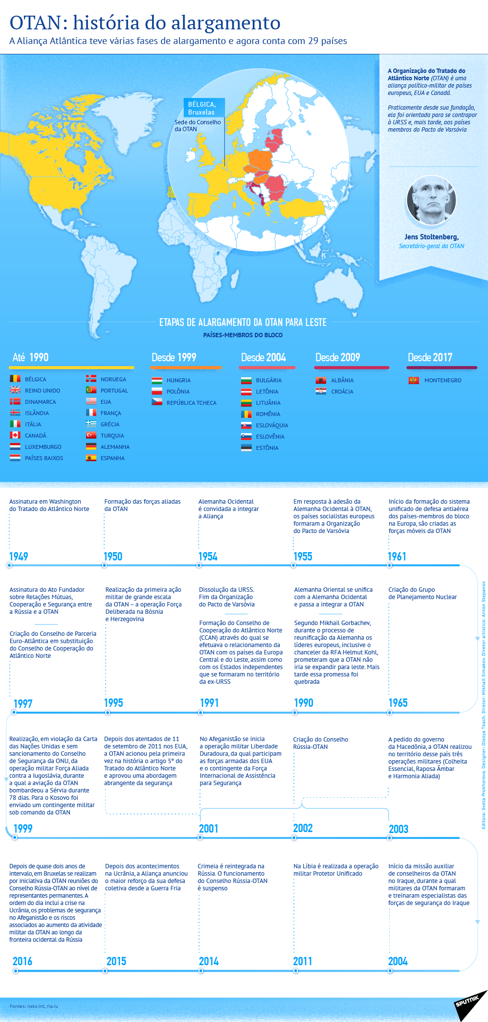 História do alargamento da OTAN - Sputnik Brasil