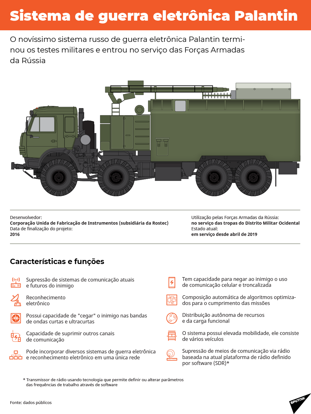 Conheça sistema russo de guerra eletrônica Palantin - Sputnik Brasil