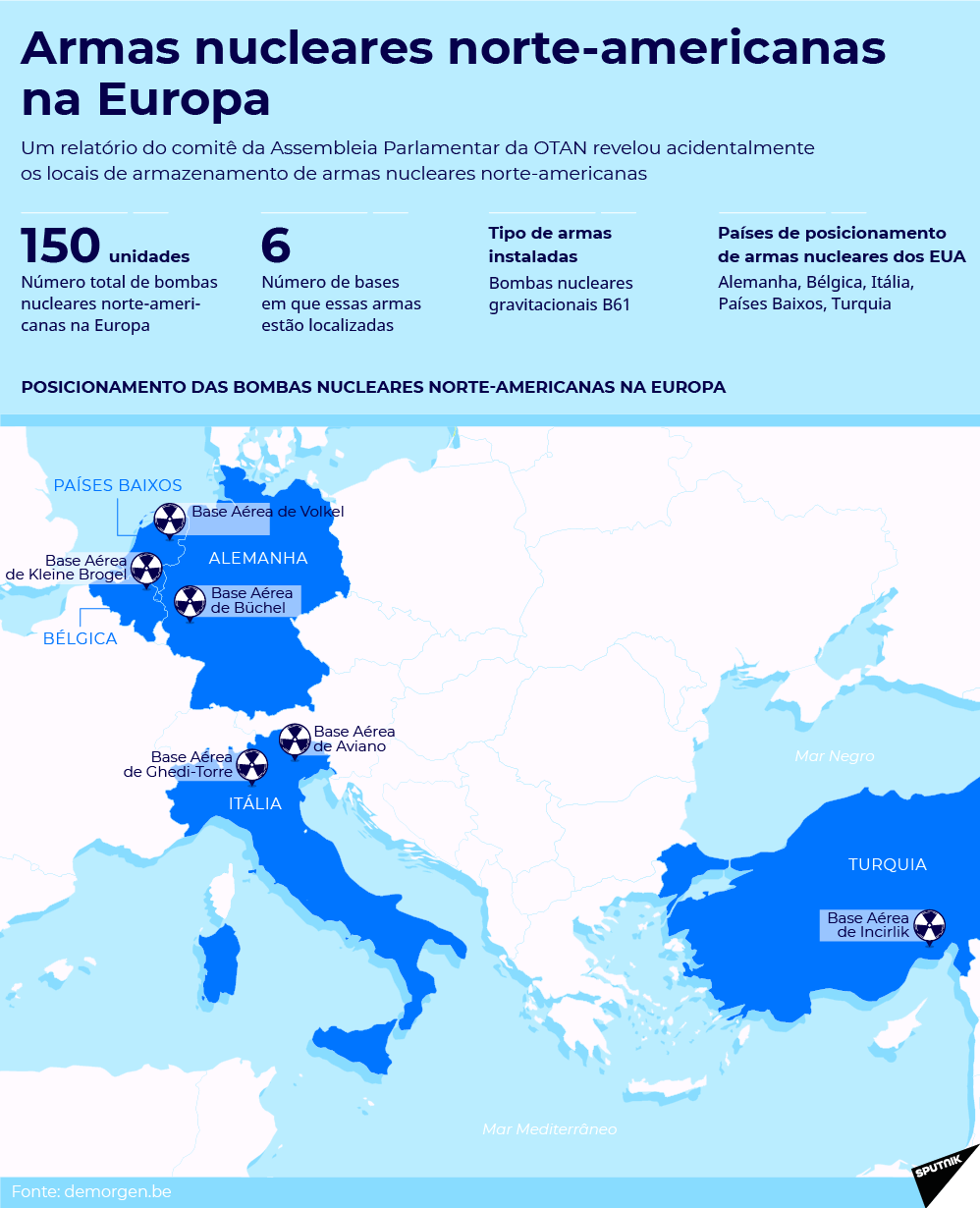 Esconderijo perigoso: é aqui que EUA guardam armas nucleares na Europa - Sputnik Brasil