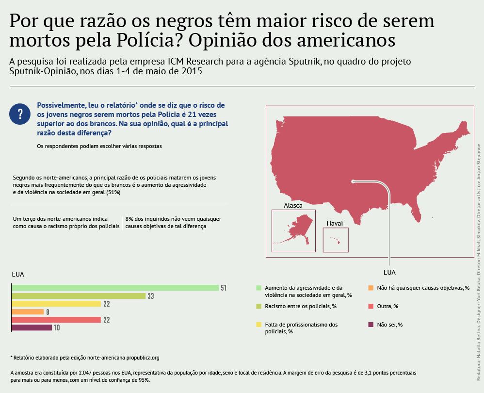 O risco de ser negro - Sputnik Brasil