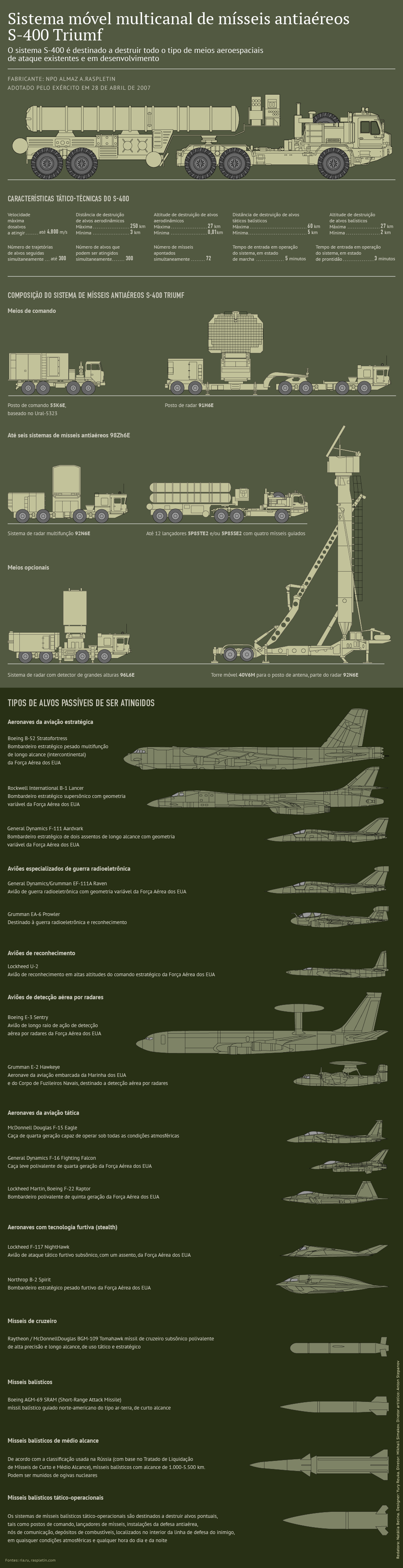 Sistema mível multicanal de mísseis antiaéreos S-400 Triumf - Sputnik Brasil