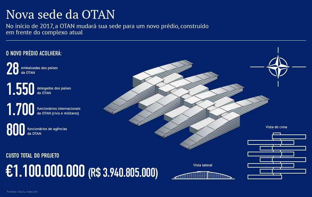 Nova sede da OTAN - Sputnik Brasil