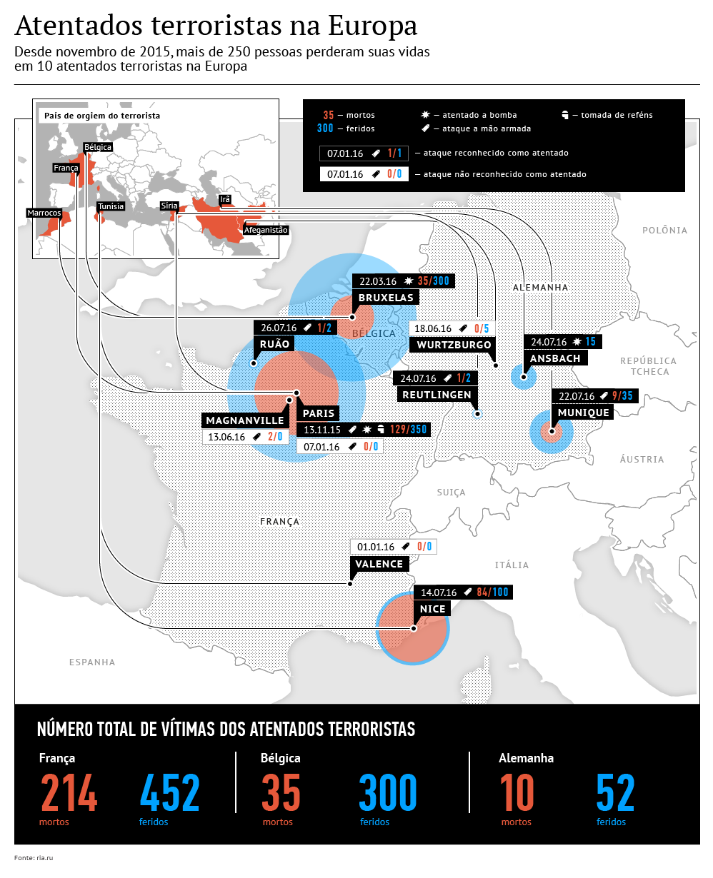 Atentados terroristas na Europa - Sputnik Brasil