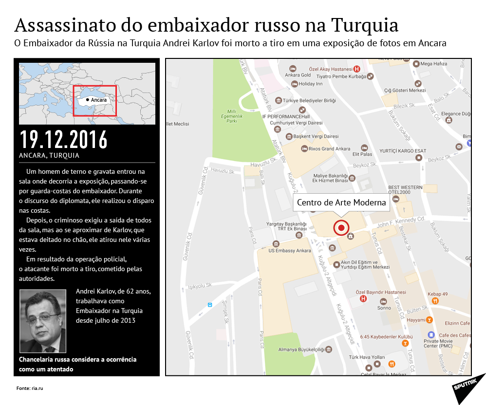 Assassinato de Andrei Karlov, embaixador russo na Turquia - Sputnik Brasil