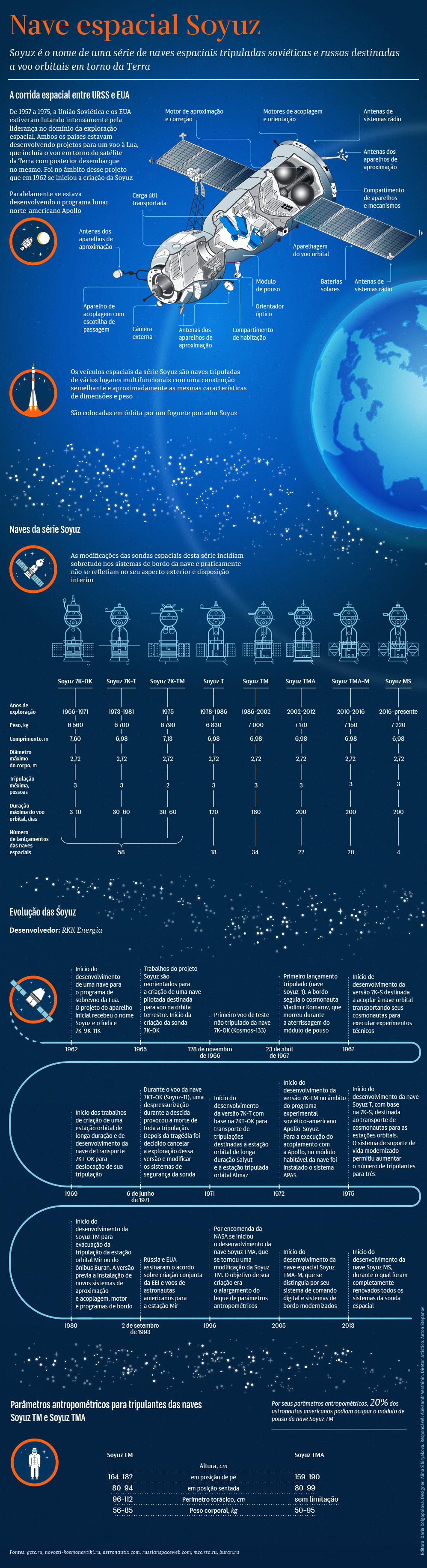 Nave espacial Soyuz - Sputnik Brasil