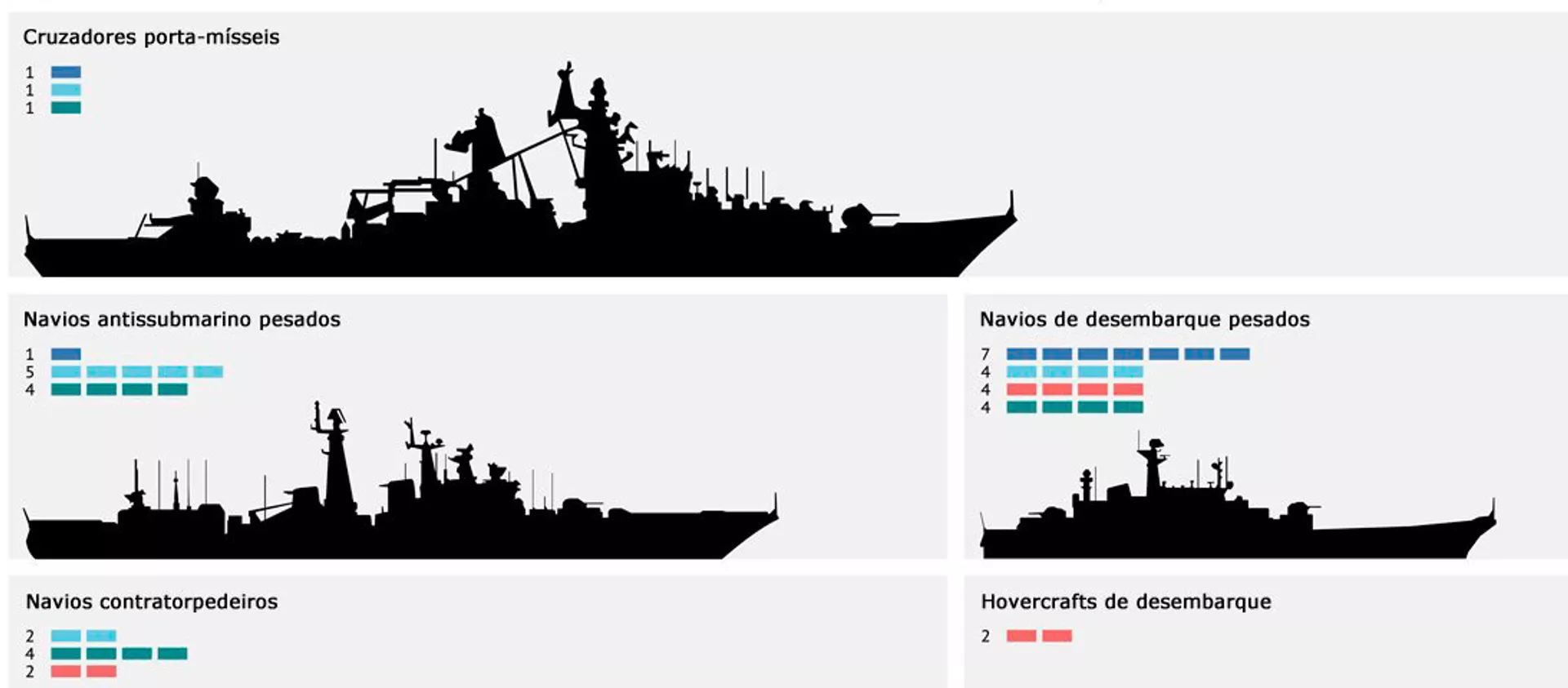 Marinha de Guerra da Rússia - Sputnik Brasil, 1920, 30.01.2015