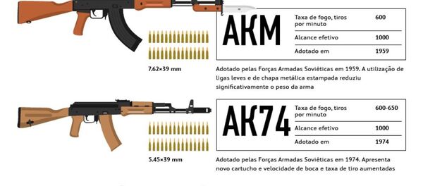 O fuzil de assalto Kalashnikov - Sputnik Brasil