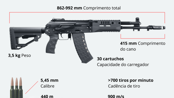 Promissor fuzil AK-12 do Kalashnikov - Sputnik Brasil