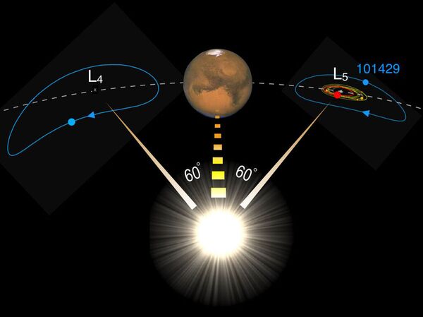 Astrônomos descobrem asteroide troiano orbitando Marte que poderia ter 'partido' da Lua (FOTO) Astrônomos descobrem asteroide troiano orbitando Marte que poderia ter 'partido' da Lua (FOTO) - Sputnik Brasil