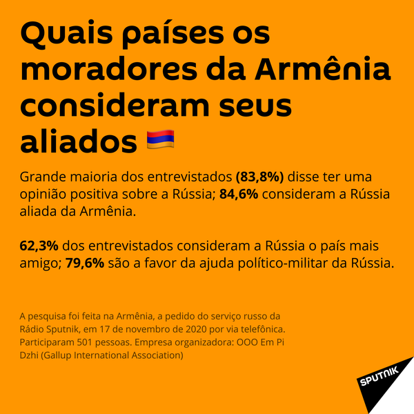 Após conflito em Nagorno-Karabakh, maioria dos armênios considera a Rússia um aliado - Sputnik Brasil