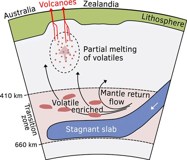 Origem de campo vulcânico massivo é descoberta na Austrália - Sputnik Brasil