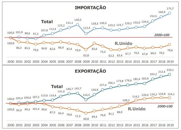 Brexit: especialistas analisam impactos de novo acordo comercial para Portugal e Reino Unido - Sputnik Brasil